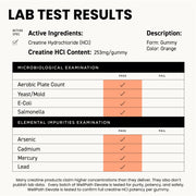 Creatine HCl Gummies